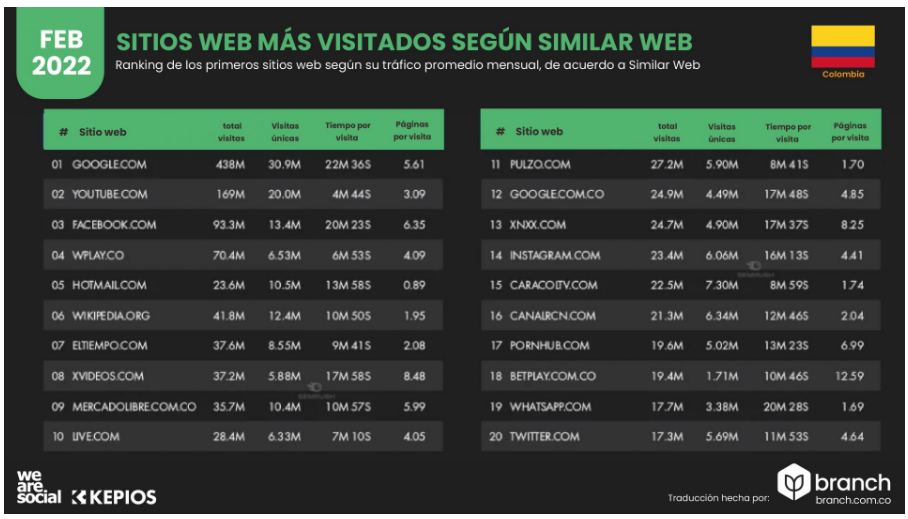la importancia del SEO