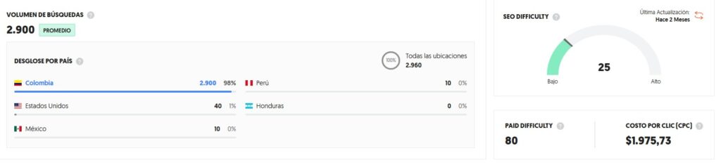 Importancia de invertir en seo en colombia