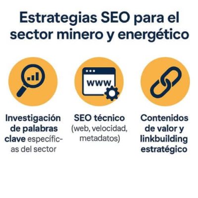 SEO para el sector minero